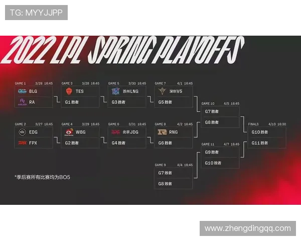 2021英雄联盟LPL战队精彩表现与世界赛突破之路解析 2021英雄联盟LPL战队精彩表现与世界赛突破之路解析