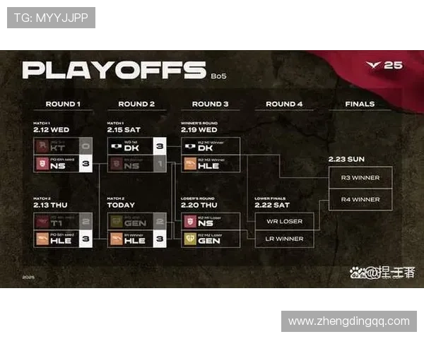 2023英雄联盟全球总决赛S15参赛队伍名单及战力分析 2023英雄联盟全球总决赛S15参赛队伍名单及战力分析