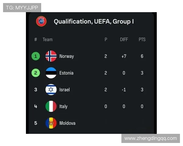 2026年世界杯欧洲区预选赛赛程解析及各国备战策略分析