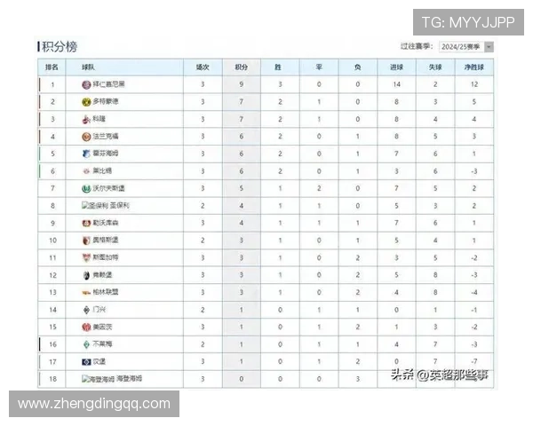 德乙联赛最新赛程与积分排名全景解析助你全面掌握球队晋级走势 德乙联赛最新赛程与积分排名全景解析助你全面掌握球队晋级走势