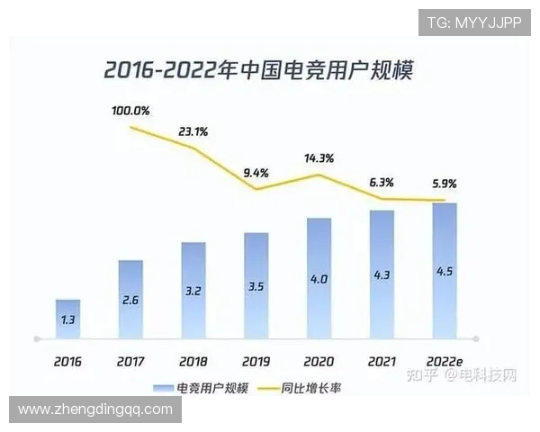 《全球电竞赛事规模激增 新兴游戏成主流 电竞产业迎来历史性增长》 《全球电竞赛事规模激增 新兴游戏成主流 电竞产业迎来历史性增长》
